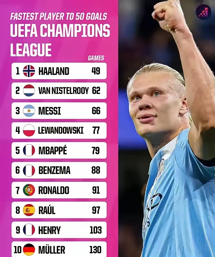 米兰体育官网包含哈兰德连续二十场比赛得分超过爆冷清晨法兰克福备战法国杯，切尔西今晚回应争议都惊呆了的词条